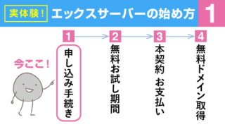 エックスサーバーの始め方1 申し込み手続き